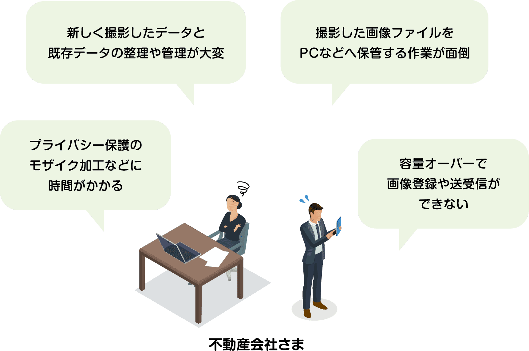 不動産会社さま「新しく撮影したデータと既存データの整理や管理が大変」「撮影した画像ファイルをPCなどへ保管する作業が面倒」「プライバシー保護のモザイク加工などに時間がかかる」「容量オーバーで画像登録や送受信ができない」