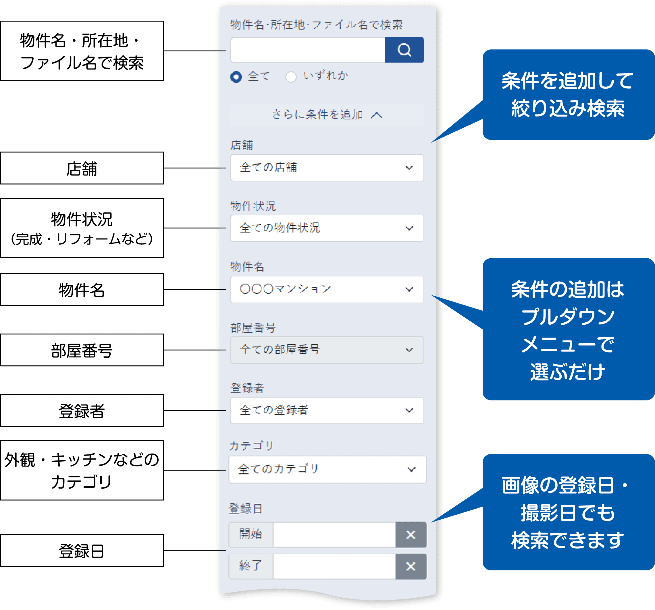 条件を追加して絞り込み検索 条件の追加はプルダウンメニューで選ぶだけ 画像の登録日・撮影日でも検索できます