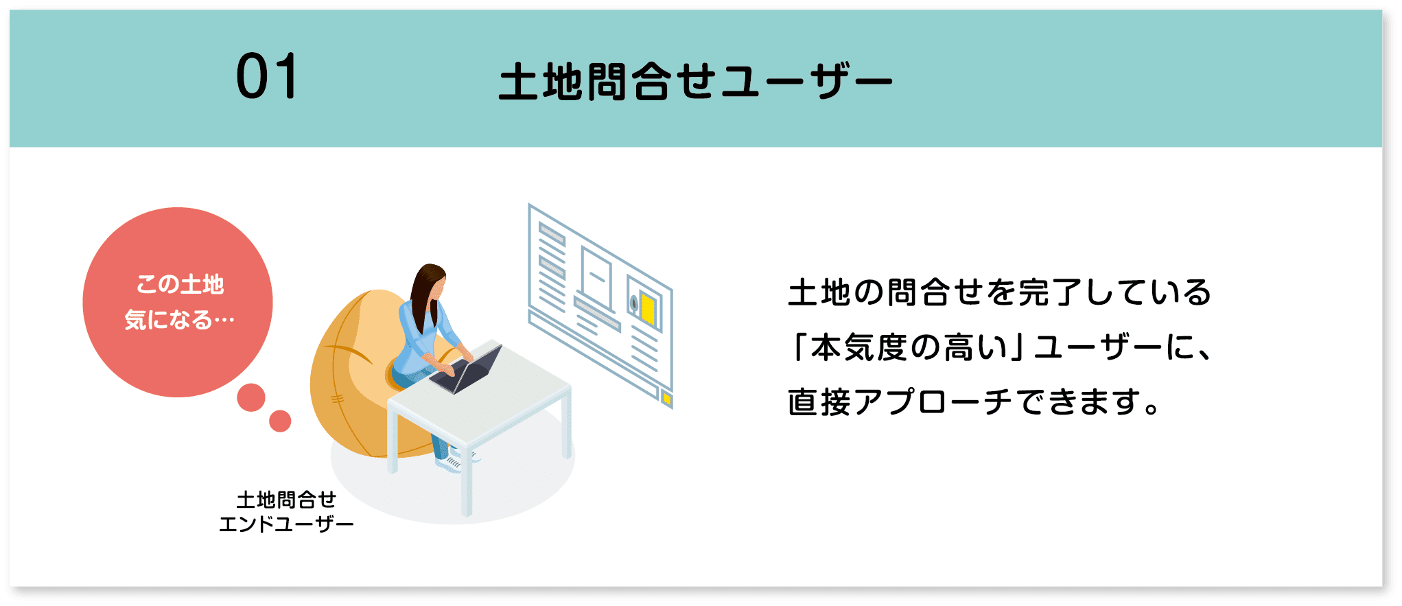土地問合せユーザー