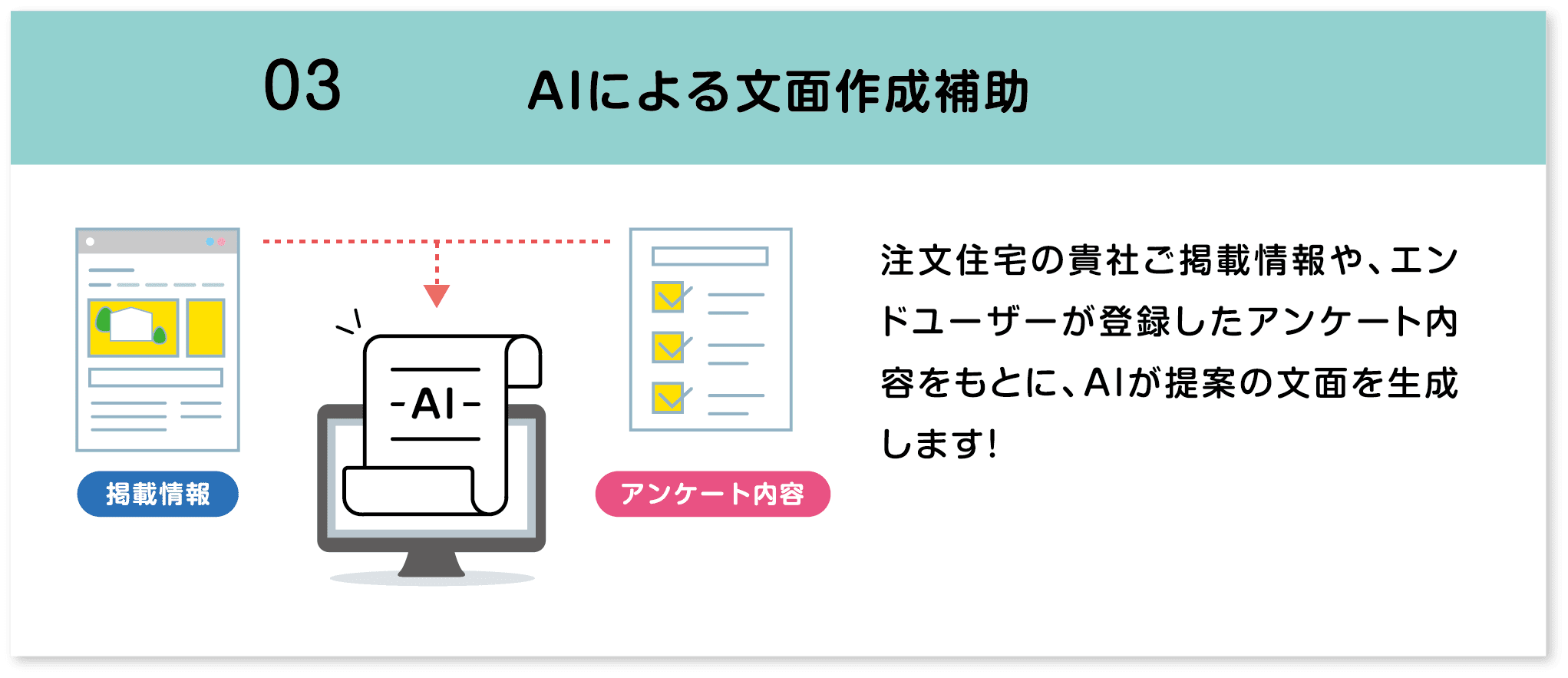 AIによる文面作成補助